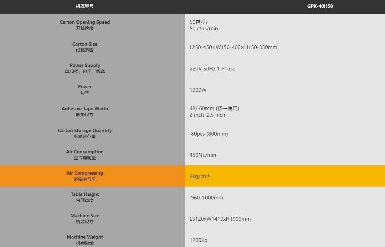 GPK-40E新一代經(jīng)濟型自動開箱機(圖1)